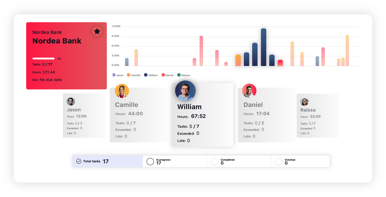 agency time tracking