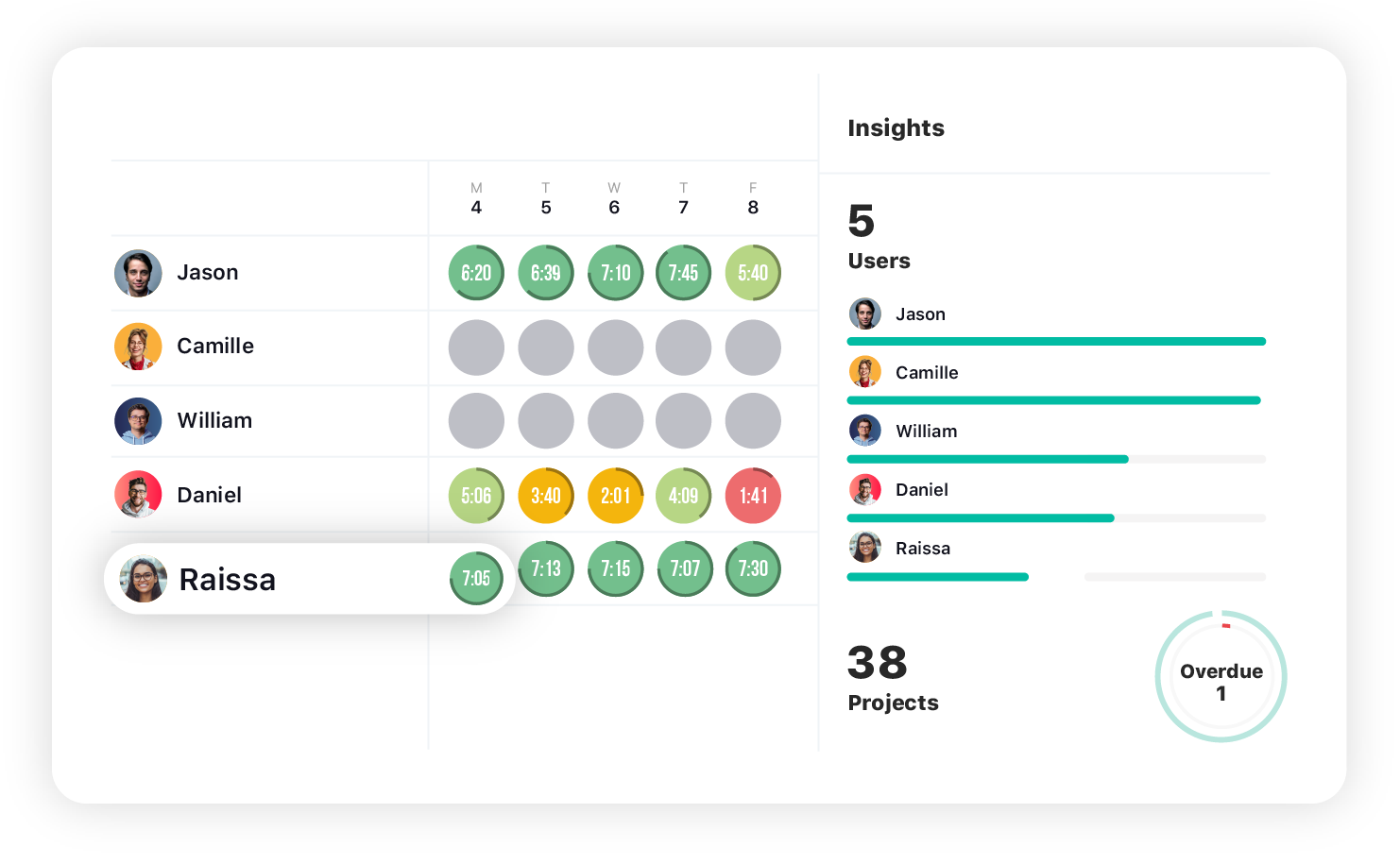 hourly billing reports