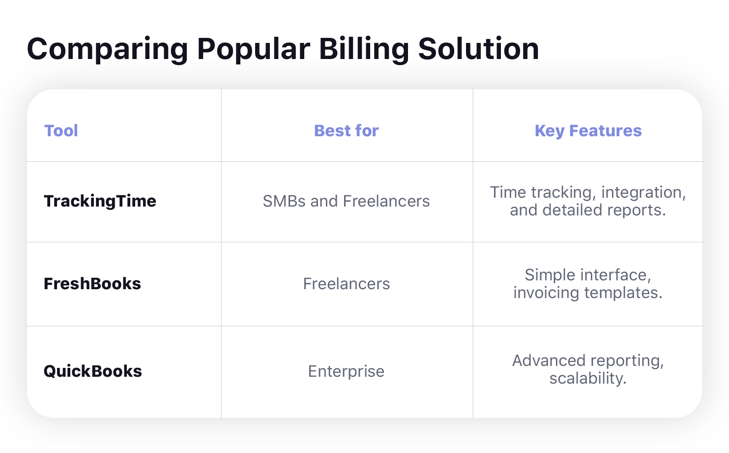 billing reports