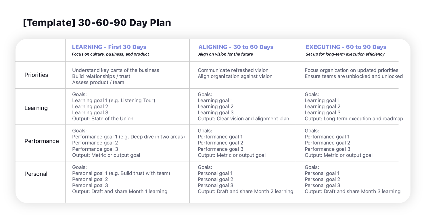 Plan estándar de 90 días de Substack