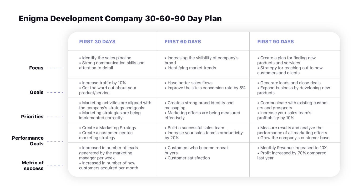 Plan de tres meses para equipos de Venngage