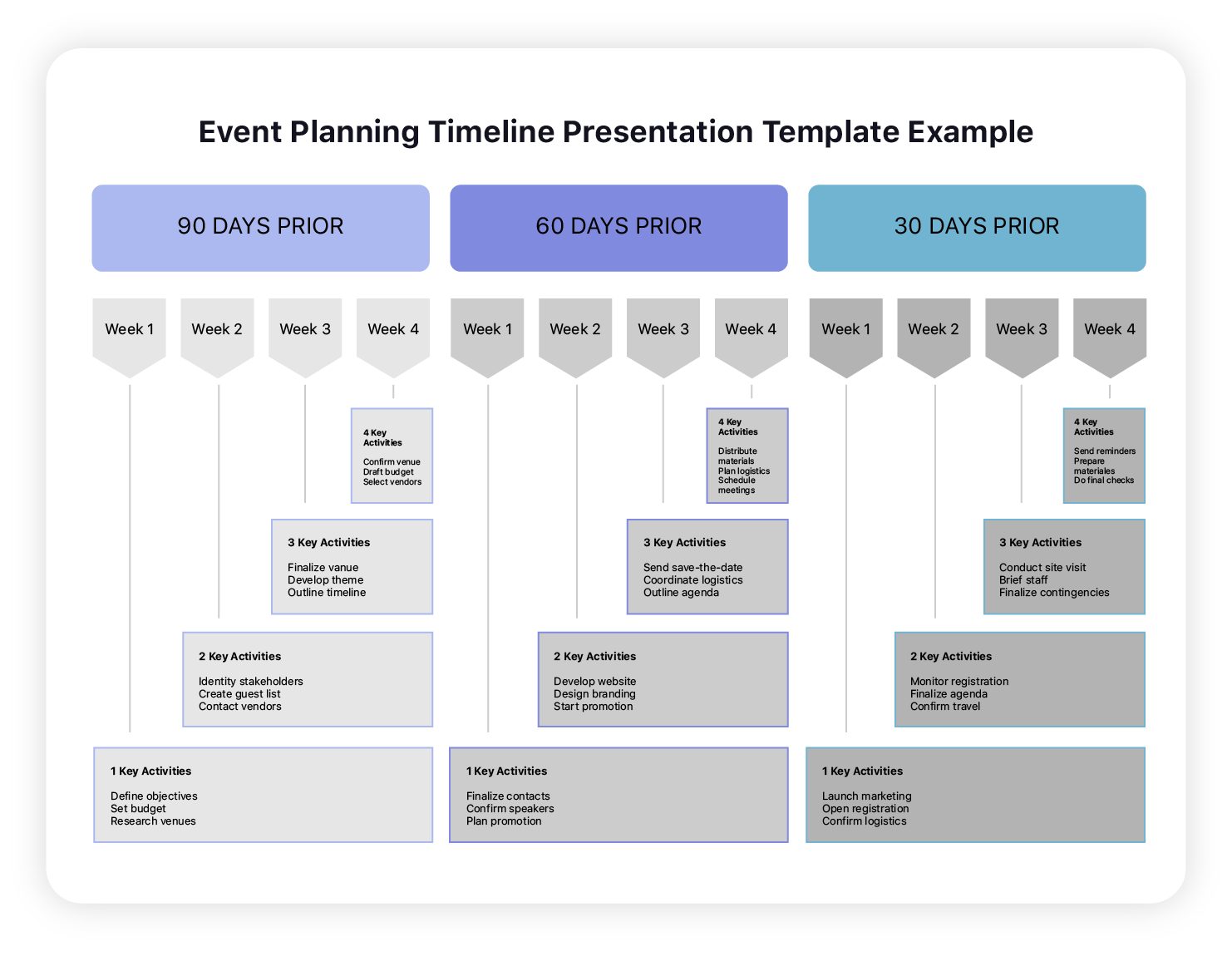 Plantilla de Cronograma para Eventos